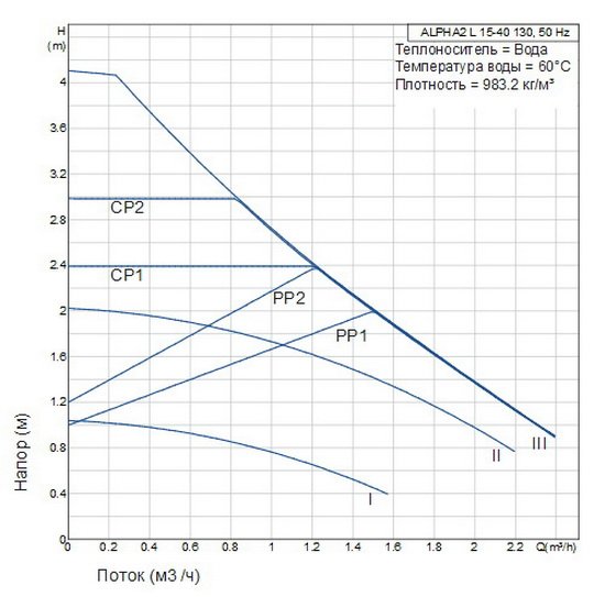 Як встановити і налаштувати колектор теплої підлоги