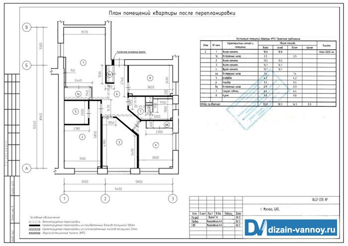 Перепланування ванної та туалету   порядок, норми і правила