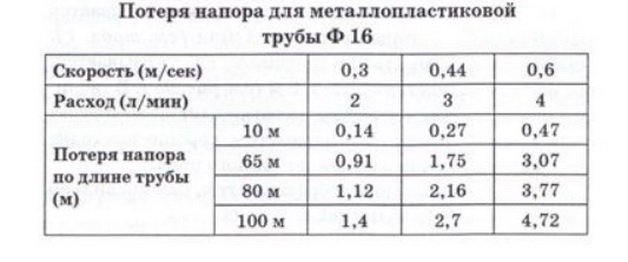 Вибір і застосування насоса для теплої підлоги