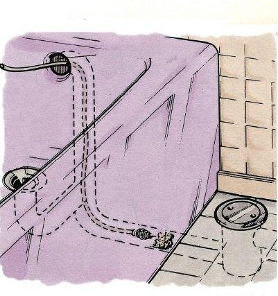 Як прочистити засмічення у ванній, методи та їх детальний опис