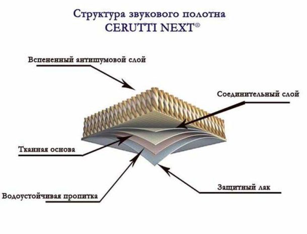 Звукоізоляція під натяжна стеля у квартирі своїми руками