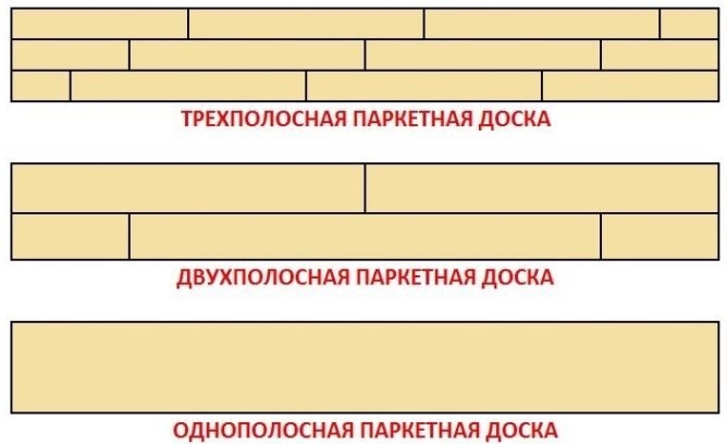 Як вибрати паркетну дошку для квартири — види і характеристики
