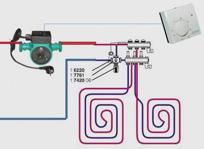 Схеми управління теплою підлогою, прилади автоматики, принципи роботи