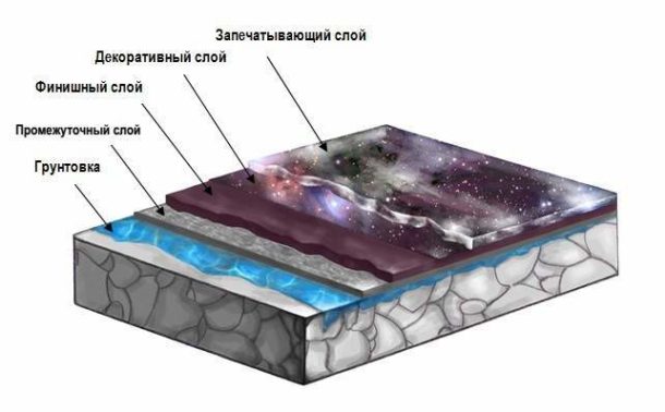 Як зробити 3д підлоги своїми руками (відео): покрокова інструкція