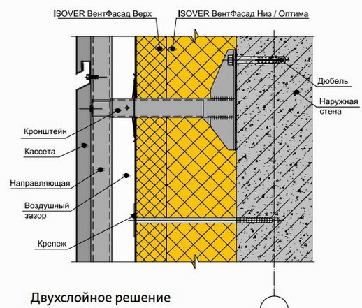 Вентильований фасад   підбір утеплювача та оздоблення фасаду цеглою