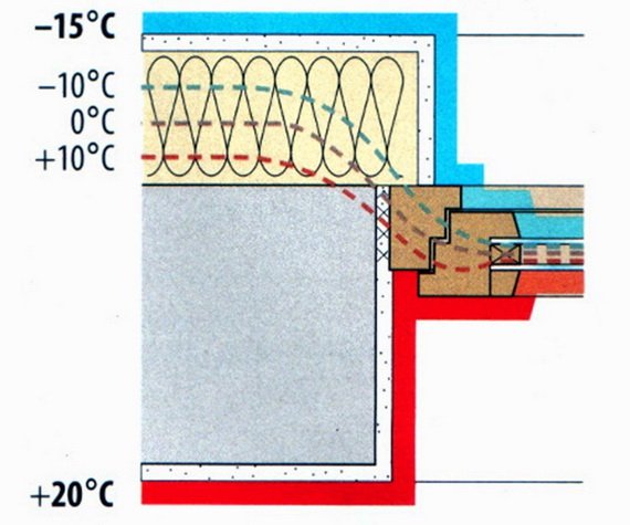 Щоб вікна не потіли   як правильно встановити