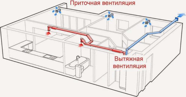 Як зробити вентиляцію в туалеті: вентиляція із зворотнім клапаном