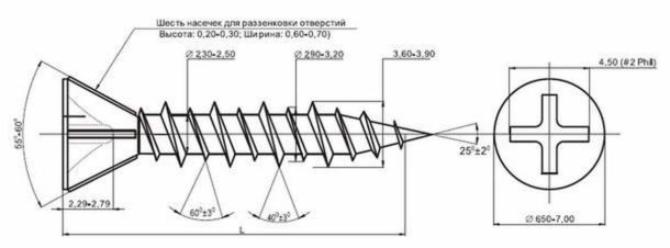 Шурупи для ГВЛ: технічні характеристики саморізів, розміри