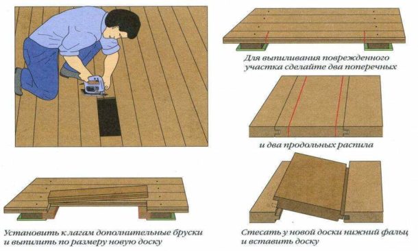 Ремонт деревяних підлог в хрущовці своїми руками (відео)