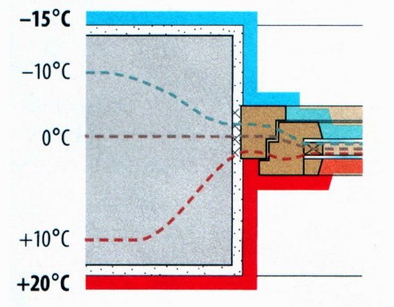 Щоб вікна не потіли   як правильно встановити