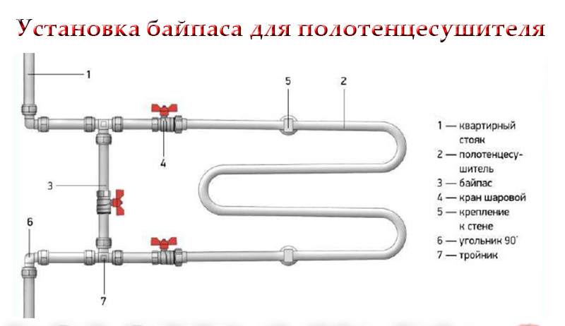 Як встановити рушникосушка у ванні самостійно
