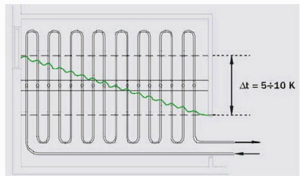 Схеми і правила укладання трубопроводу в теплій підлозі