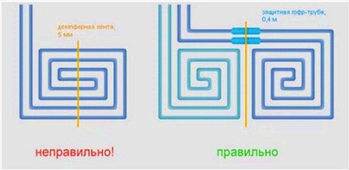 Як робиться стяжка для теплої підлоги