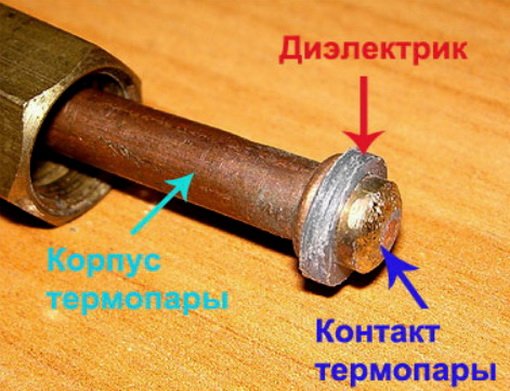 Газовий контроль в котлах,   працює термопара?
