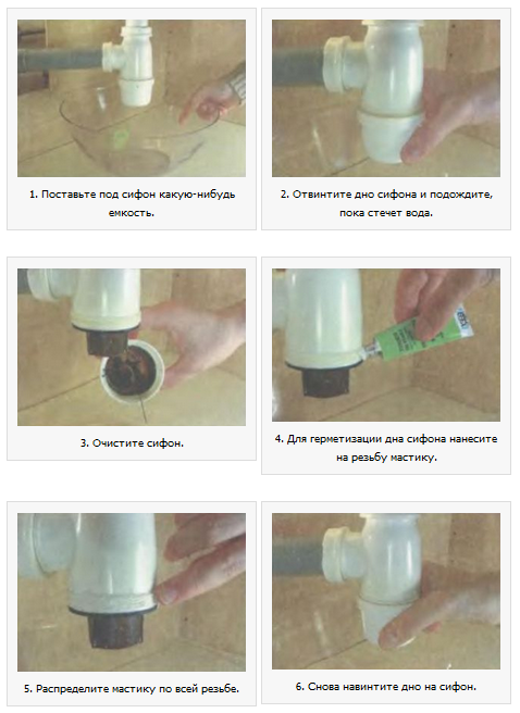 Як прочистити засмічення у ванній, методи та їх детальний опис