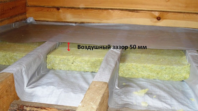 Гідроізоляція ванної кімнати в деревяному будинку, етапи робіт