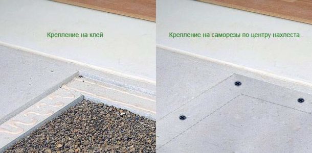 Листи ГВЛ для підлоги вологостійкі: розміри плити, застосування