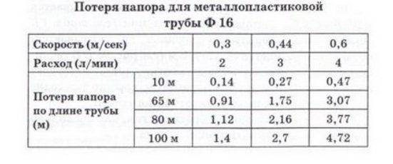 Як розрахувати тепла підлога, які характеристики прийняти