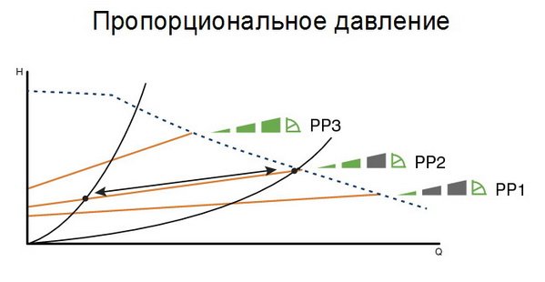 Застосування циркуляційних насосів типу ALPHA