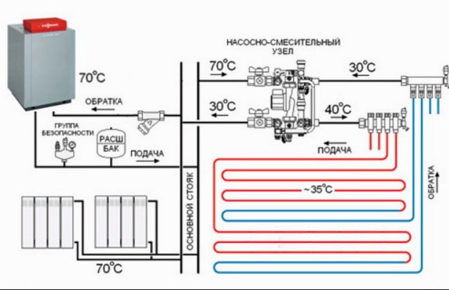 Як влаштований тепла підлога