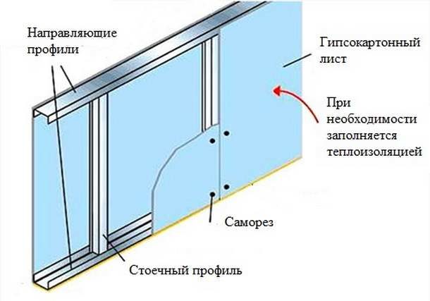 Гіпсокартон — як кріпити? Покрокова інструкція, прикручуємо і приклеюємо
