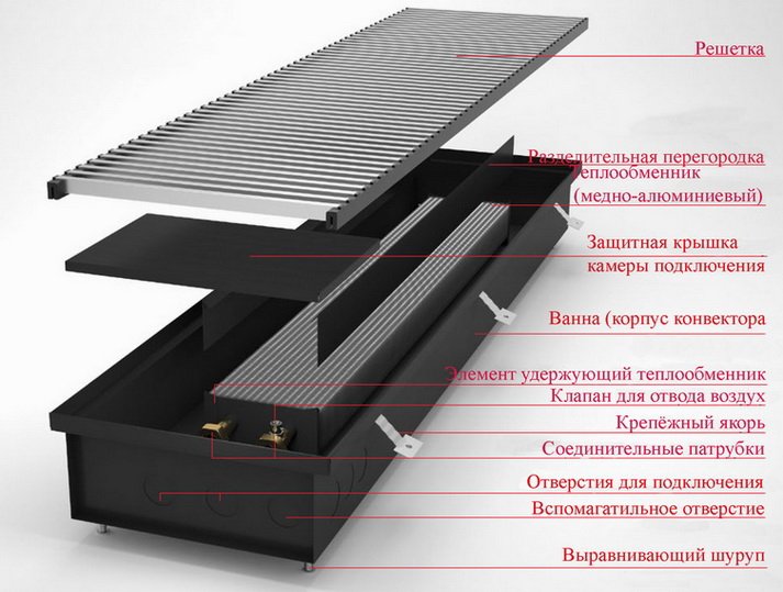 Як робиться опалення внутрипідложні конвекторами