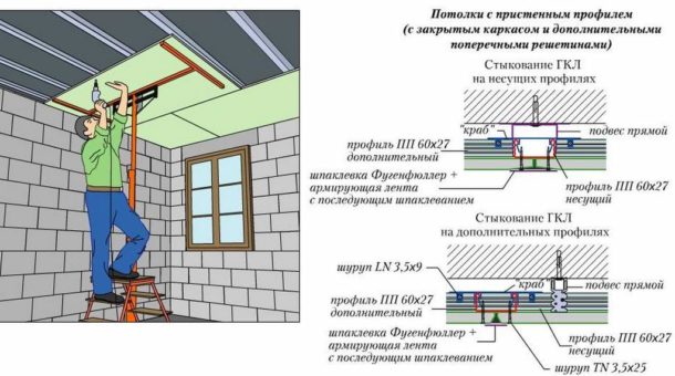 Монтаж ГКЛ на стелю: технологія, проектування, вартість