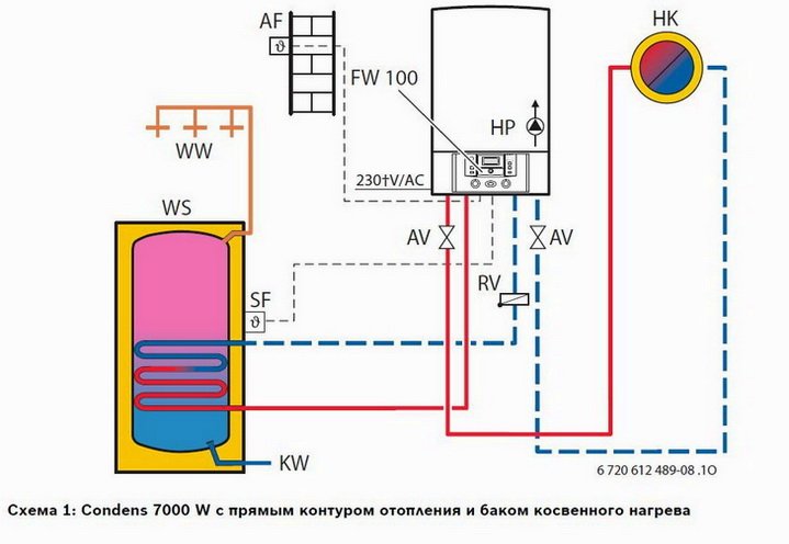 Як спроектувати на ходу і зробити опалення в двоповерховому будинку самостійно