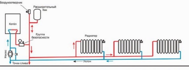 Система опалення своїми руками   важливі нюанси