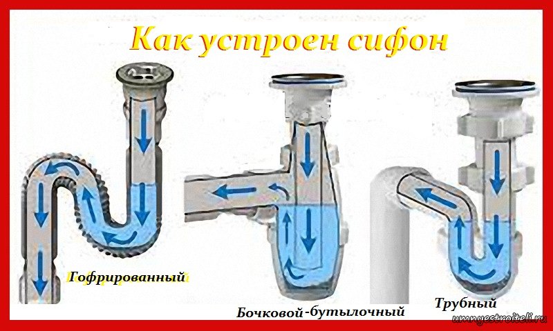 Сифон для ванни, основні види конструкція і правила використання