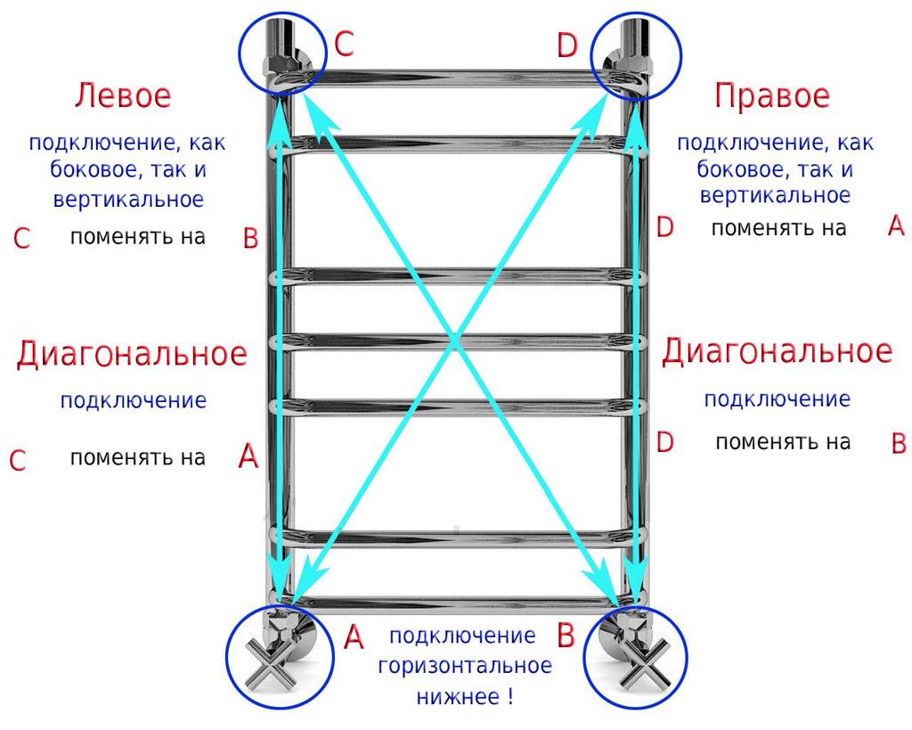 Не працює рушникосушка у ванні: що робити