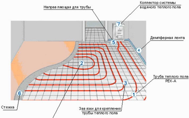 Як влаштований тепла підлога