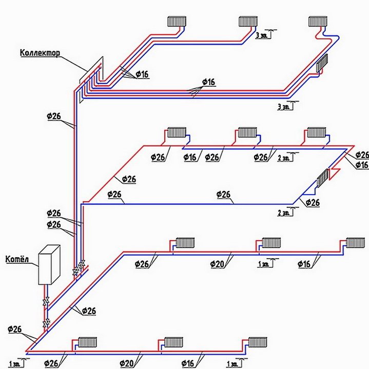 Як спроектувати на ходу і зробити опалення в двоповерховому будинку самостійно