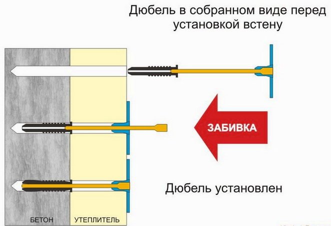 Створення недорогого фасаду з утепленням з пінопласту