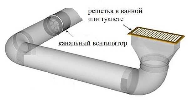 Вентиляція у ванній кімнаті і туалеті, як правильно підібрати