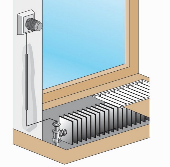 Як робиться опалення внутрипідложні конвекторами