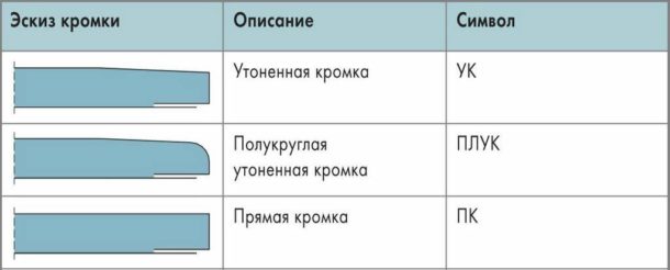 Як закласти шви між листами гіпсокартону своїми руками (відео)