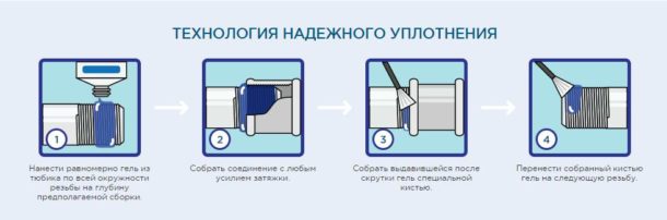 Анаеробні герметики для різьбових зєднань