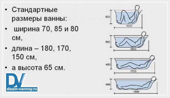 Які бувають розміри ванни - висота, ширина, довжина і габарити санвузла