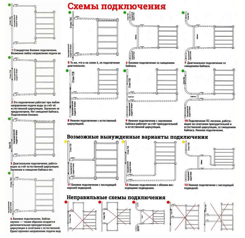 Як встановити рушникосушка у ванні самостійно