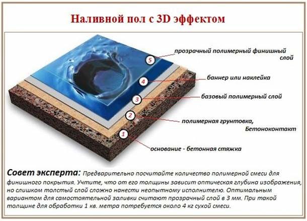 3D підлоги в ванній кімнаті і туалеті: 9 фото, ціна, технологія