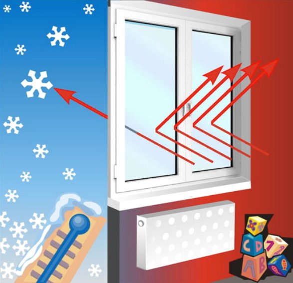 Енергозберігаючі стекла і склопакети. Як зробити вікна теплими