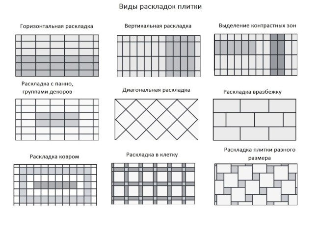 Плитка прованс, способи розкладки і оформлення поверхонь