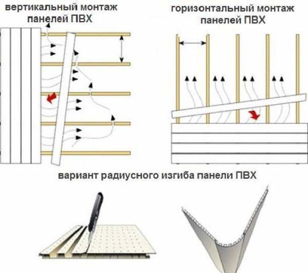 Як зробити ремонт в туалеті пластиковими панелями (9 фото)