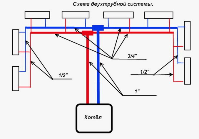 Як спроектувати на ходу і зробити опалення в двоповерховому будинку самостійно