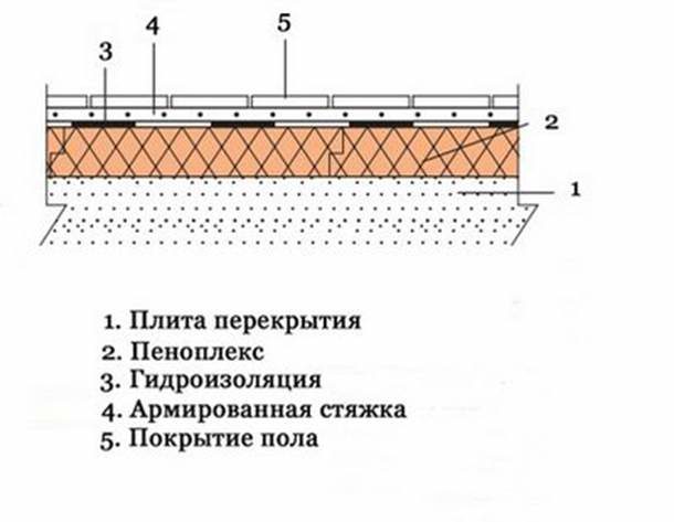 Як правильно утеплити підлоги на лоджії своїми руками (відео)