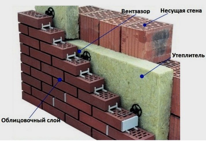 Можна зробити ефективне утеплення фасаду за допомогою мінеральної вати
