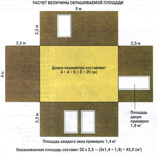 Фарба для ванної кімнати, поради фахівців з вибору матеріалу