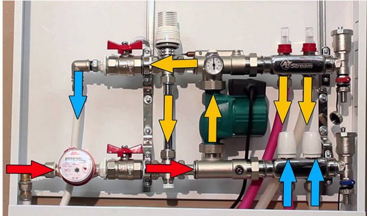 Монтаж змішувального вузла для теплої підлоги
