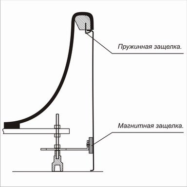 Як встановити екран під ванну розсувний, рекомендації фахівців